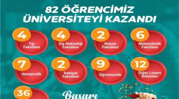 Şanlıurfa’da 82 öğrenci, Haliliye Belediyesi ile üniversiteli oldu