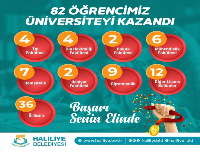 Şanlıurfa’da 82 öğrenci, Haliliye Belediyesi ile üniversiteli oldu