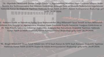 TBMM’deki “umut hakkı” kanun teklifi sayısı 100’ü geçti