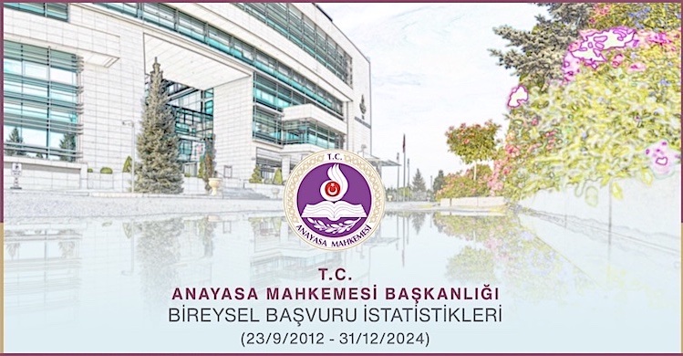 AYM’ye bireysel başvuruda gün başına 145 dosya düşüyor