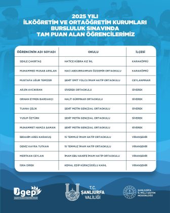Şanlıurfa’da Bursluluk sınavında büyük başarı
