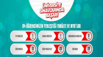 116 öğrenci hayallerine Haliliye Belediyesi ile kavuştu