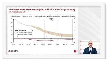 Yıl sonu enflasyon tahmini arttı