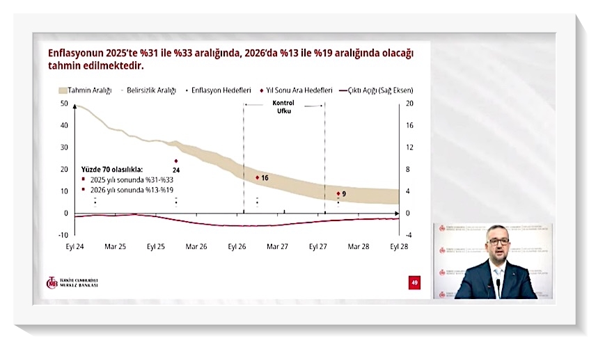 Yıl sonu enflasyon tahmini arttı