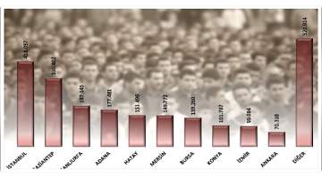 1 yılda 554 bin Suriyeli gitti