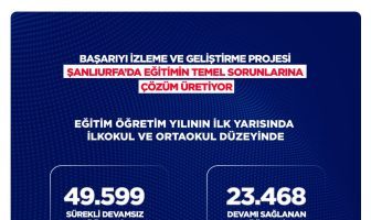 BİGEP, okula devamsızlık sorununa çözüm üretiyor