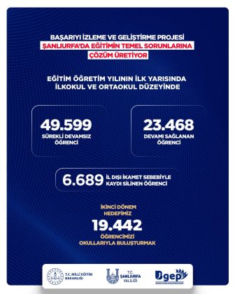 BİGEP, okula devamsızlık sorununa çözüm üretiyor