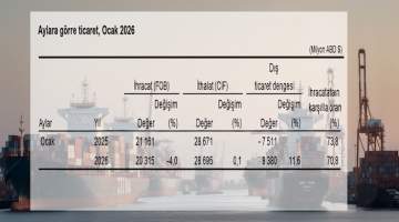 Bir aylık açık 8,3 milyar dolar
