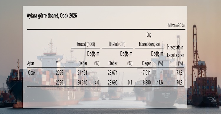 Bir aylık açık 8,3 milyar dolar