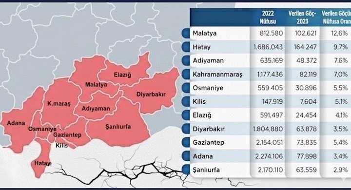 6 Şubat depremi 11 ilden yoğun göç dalgası başlattı