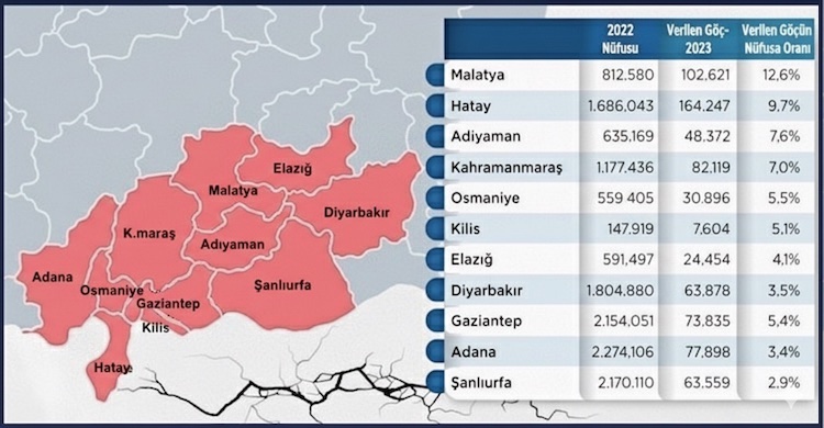 6 Şubat depremi 11 ilden yoğun göç dalgası başlattı