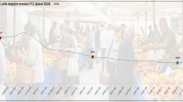 Şubat ayında enflasyon