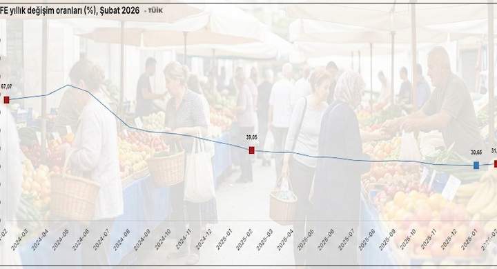 Şubat ayında enflasyon